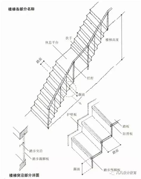 樓梯標準尺寸|建築技術規則建築設計施工編§33